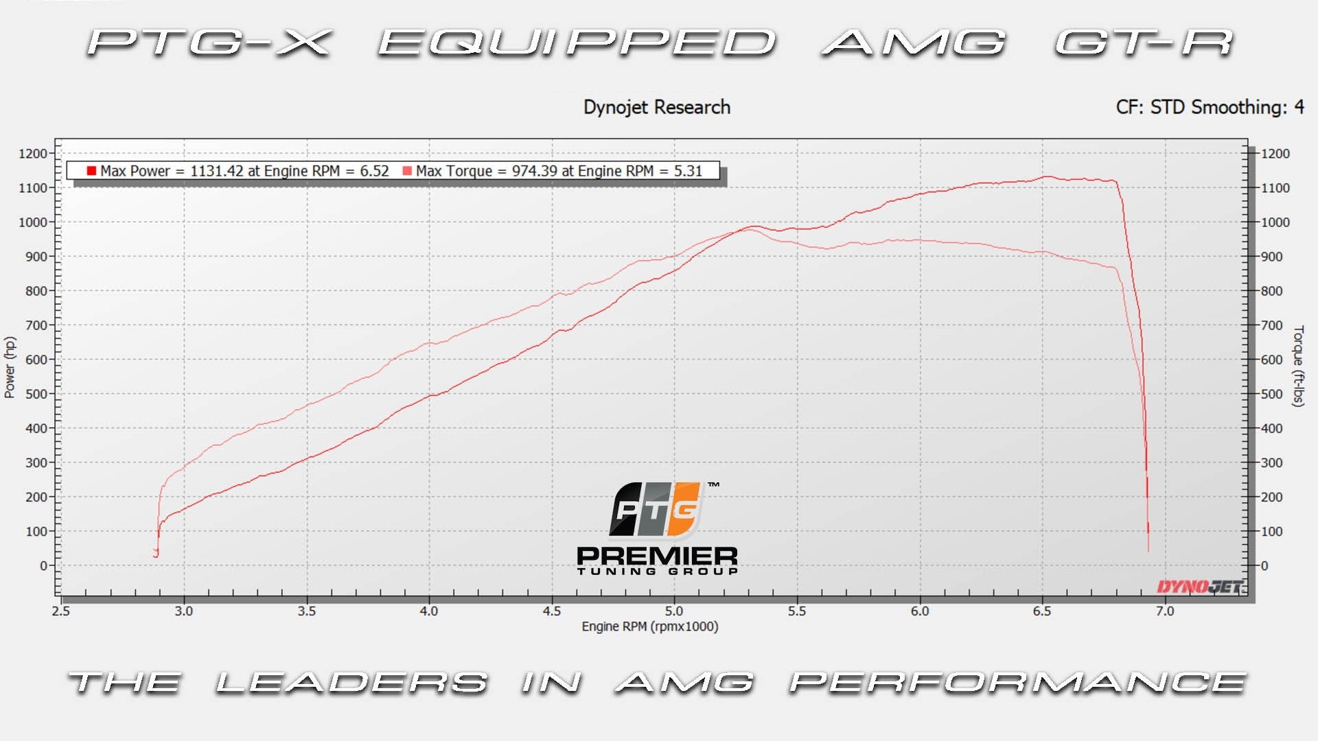 PTG X M177.1 Turbo System - Premier Tuning Group
