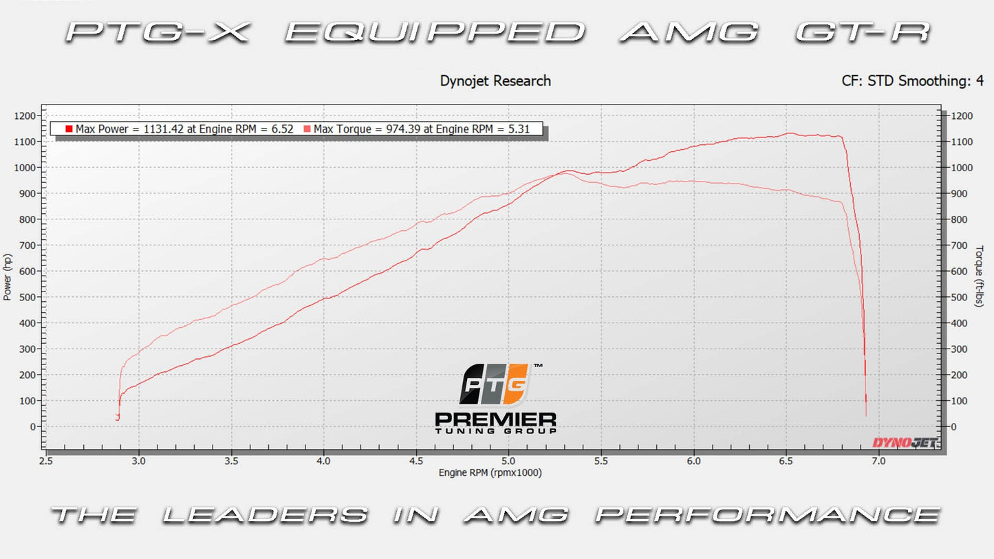 PTG X M177.2 Turbo System - Premier Tuning Group