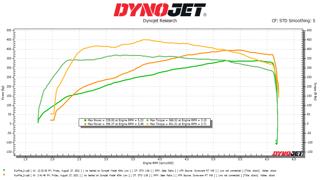 PTG M276 Performance ECU Mercedes-AMG Tune - Premier Tuning Group